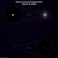 10 Uranus or Neptune identified in a picture