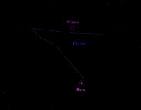 16 Uranus and Mars in Pisces