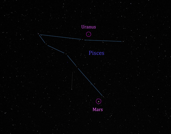 16 Uranus and Mars in Pisces